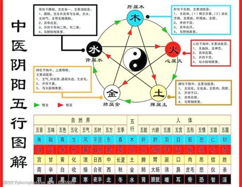 神明五行|管子 : 五行